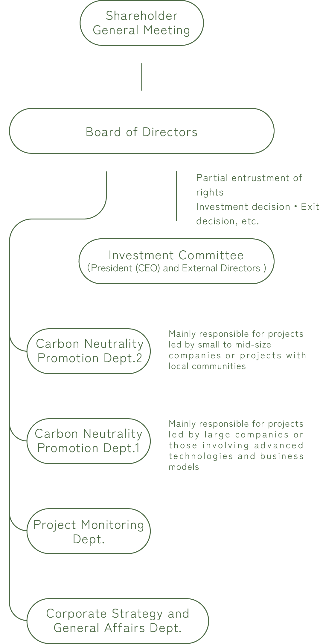 JICN Organization